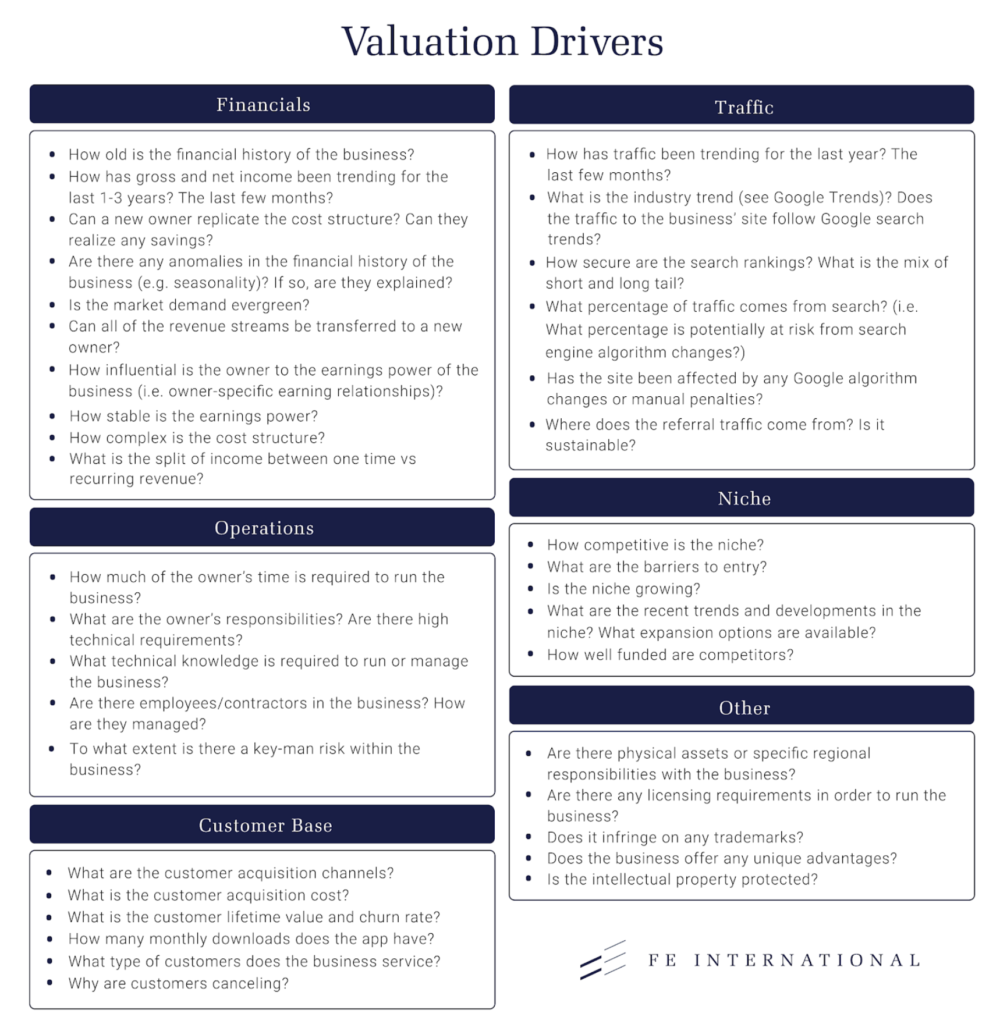 Value Drivers for Bars and Nightclubs - Peak Business Valuation